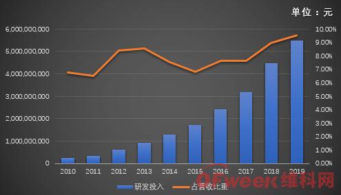 海康威視首現(xiàn)負(fù)增長，擬拆分螢石獨立上市