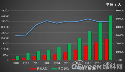 海康威視首現(xiàn)負(fù)增長，擬拆分螢石獨立上市